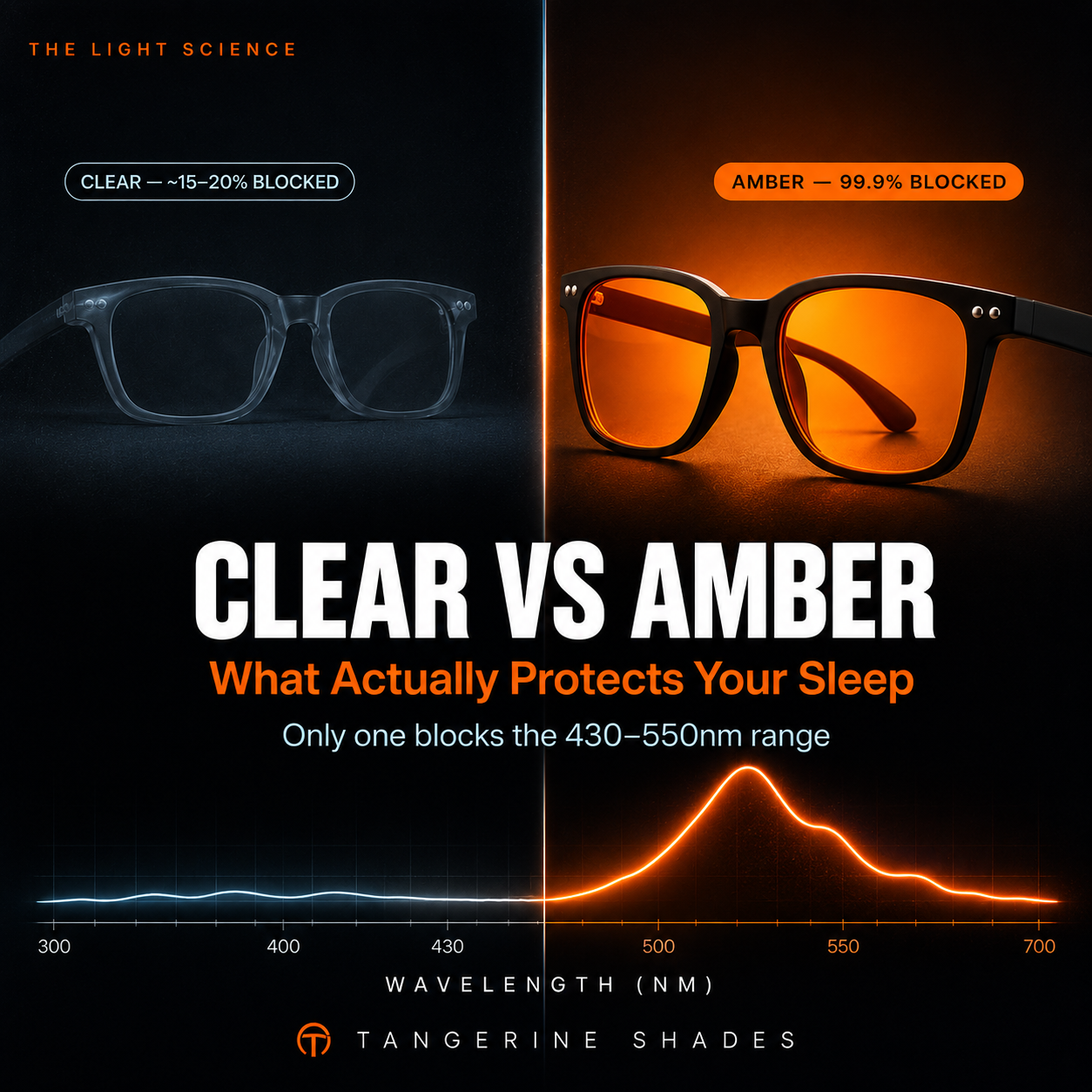 Clear Lenses vs Amber Lenses: What's the Real Difference for Sleep?
