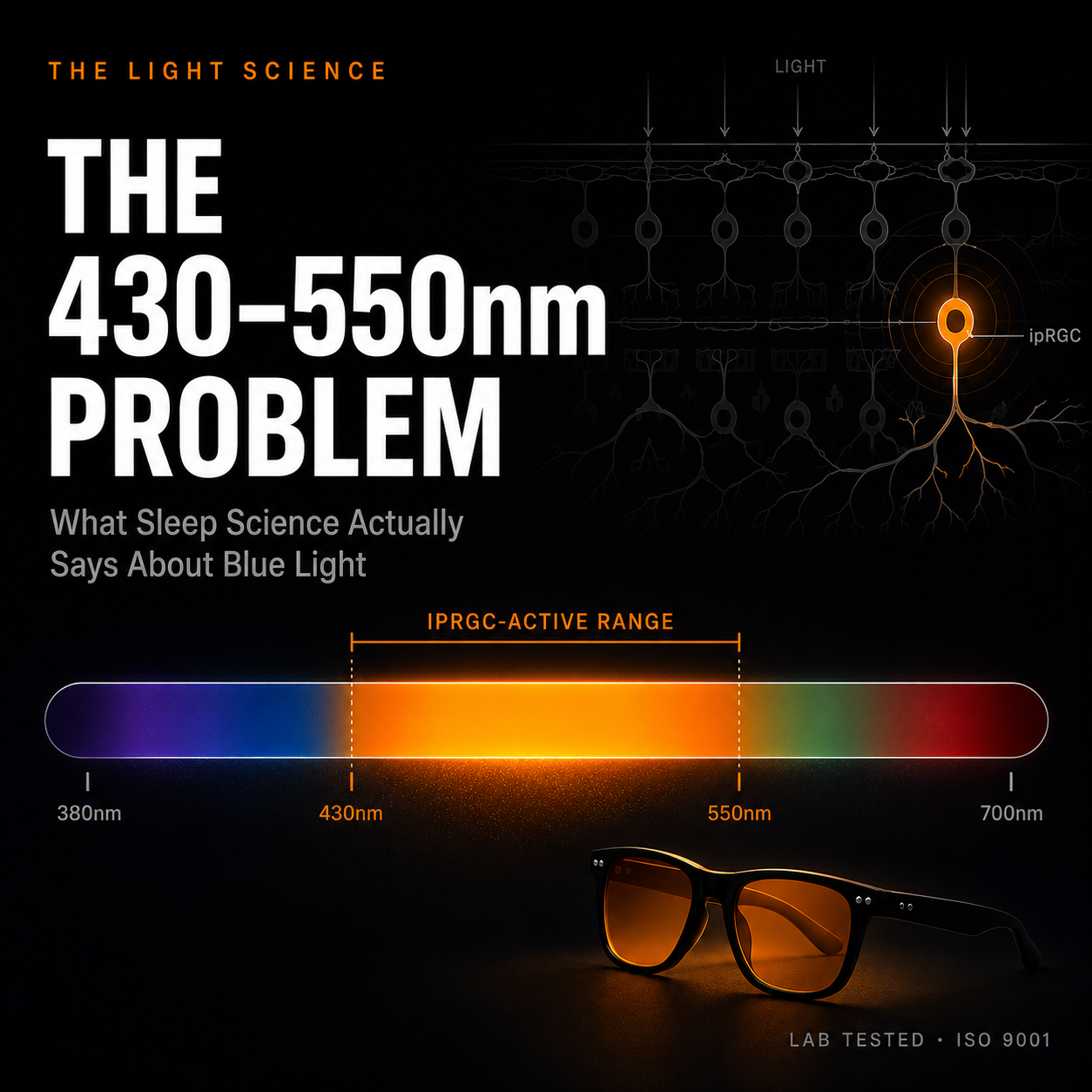The 430–550nm Problem: What Sleep Science Actually Says About Blue Light