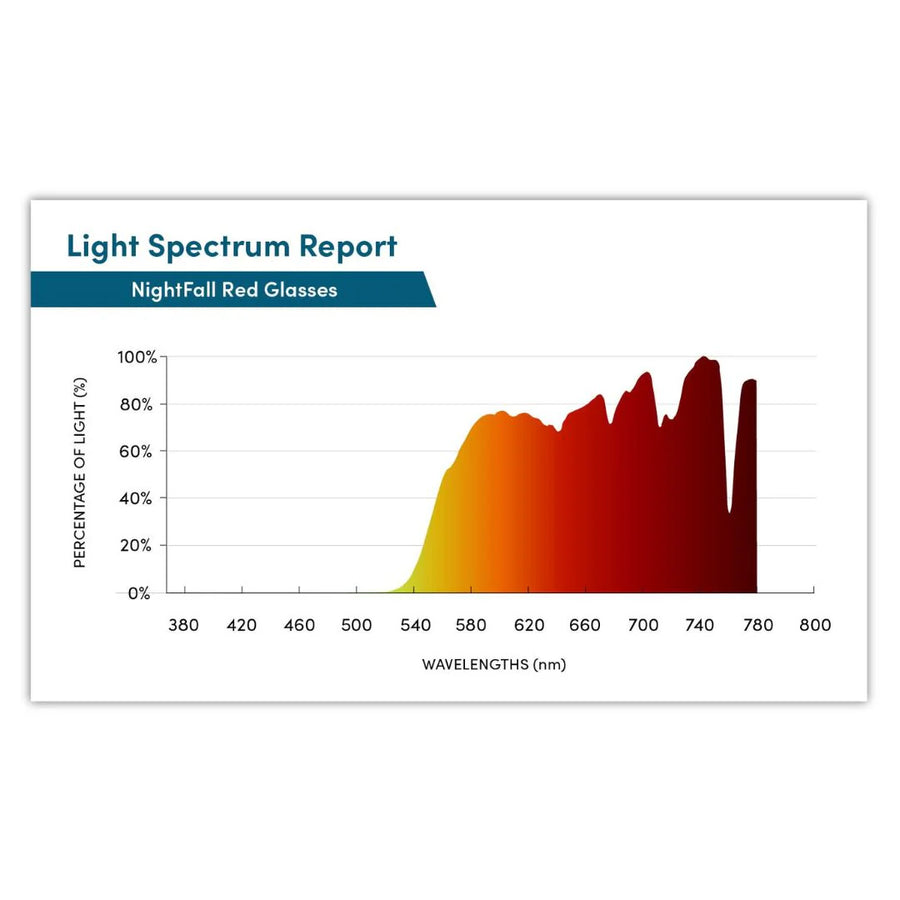 Spectral transmission graph — Tangerine Shades